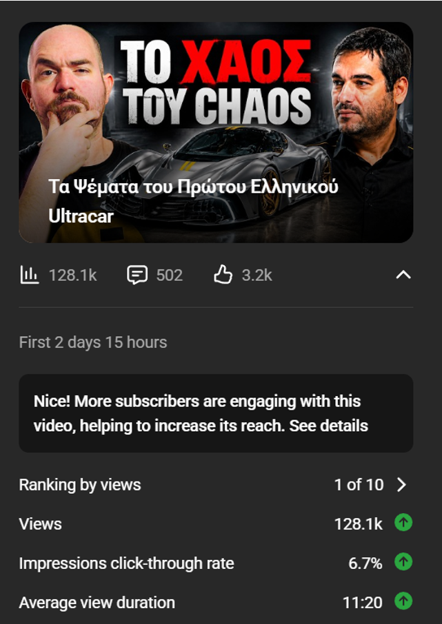 Angelos Kyritsis video analytics: 1 of 10, 128.1K views, 6.7% click-through rate
