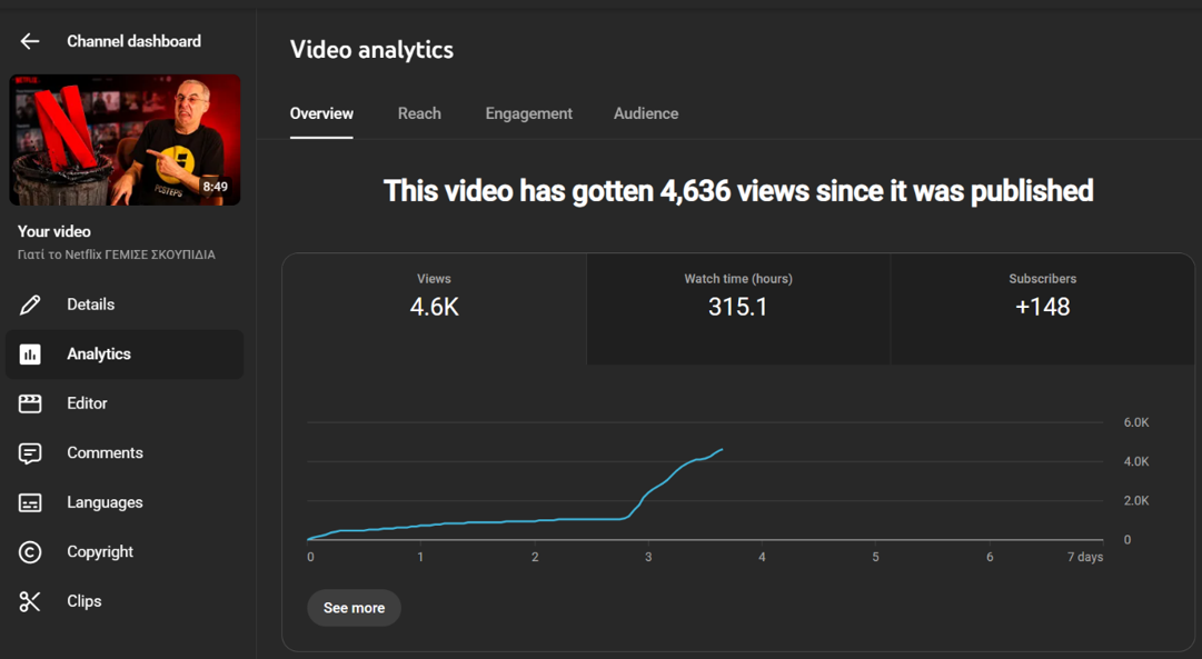 Angelos Kyritsis video analytics: 4,636 views, 315.1 watch hours, plus 148 subscribers